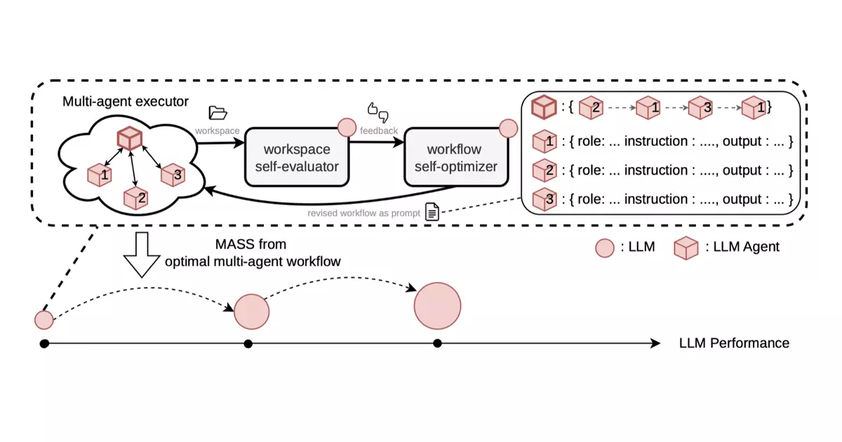 Recursive self-improvement through collective intelligence