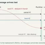 When the machine boots but the reply disappears
