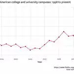 Campus deplatformings hit record high