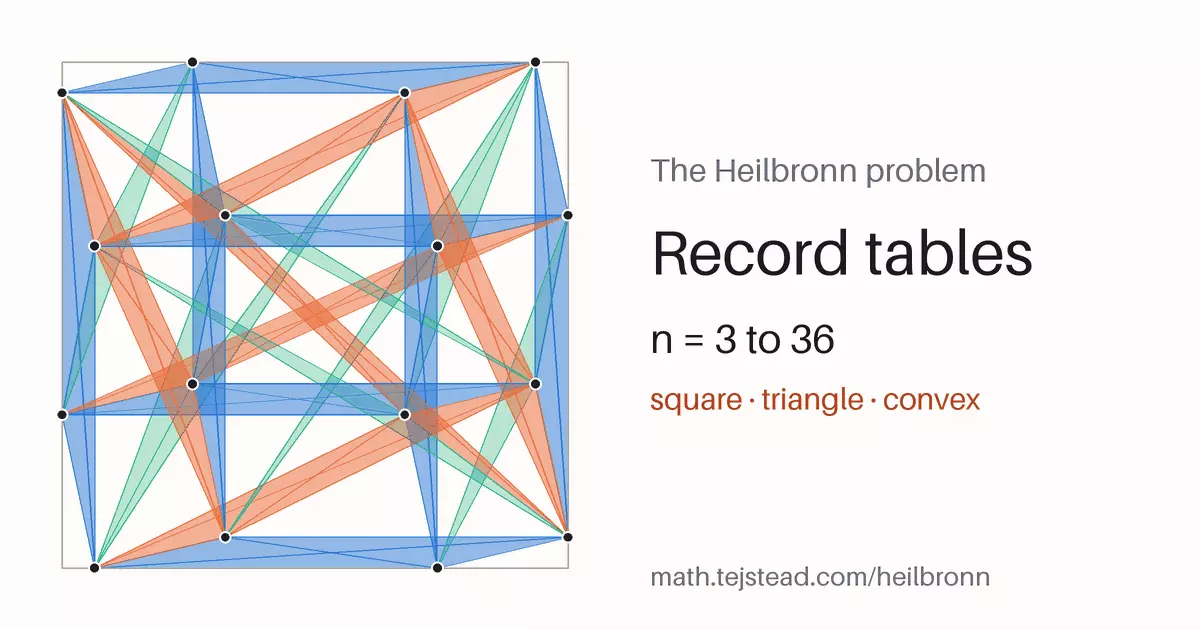 The Heilbronn Problem