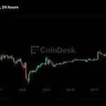 Bitcoin, ether slip and rebound as South Korean stocks slide on AI-related concerns