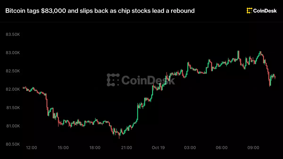 Live updates: Bitcoin tags $83,000 and slips back as chip stocks lead a rebound