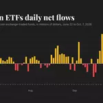 Bitcoin ETF investors head for the exit, and it's the biggest rush in months