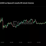 Live updates: Bitcoin clings to $82,500 as SpaceX results lift stock futures