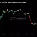 Live updates: Bitcoin’s round trip to $85,000 burns traders on both sides