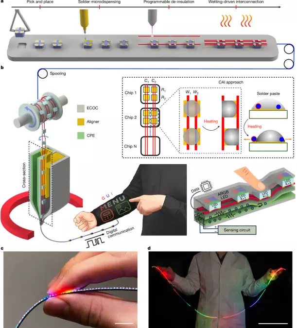 Touch-sensing digital pixel fibre enables interactive garment GUI