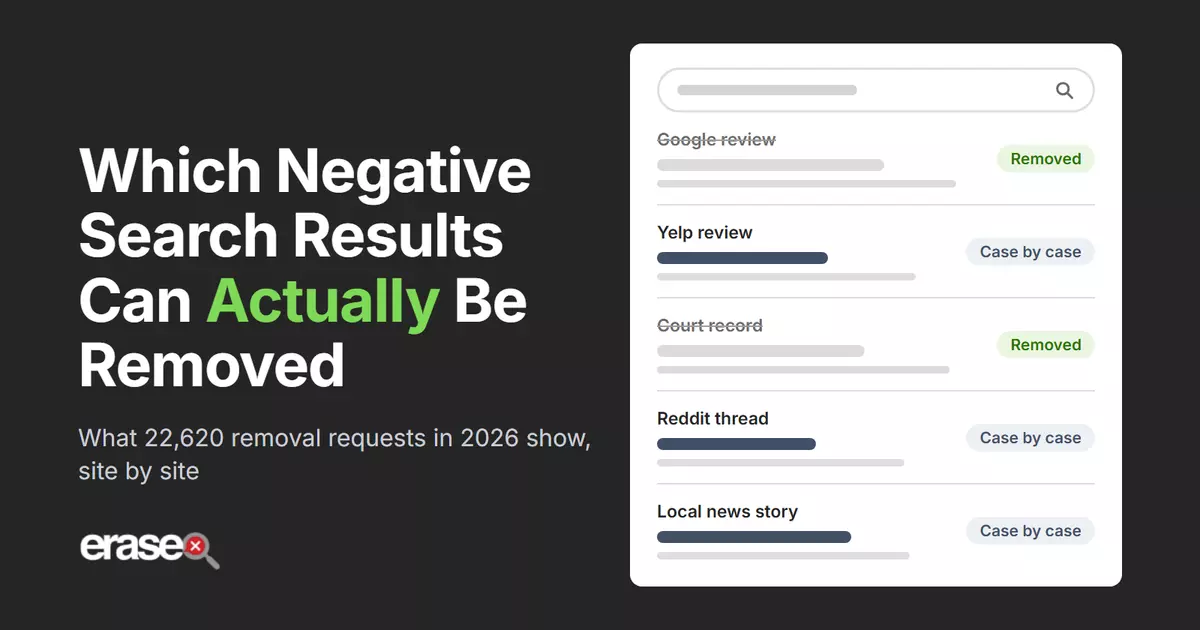 Data Shows Which Negative Search Results Can Actually Be Removed via @sejournal, @EraseDotCom