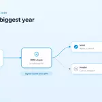 RPKI Now Protects 70% of Internet Routes, Up from 54% a Year Ago