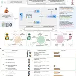 The anatomy of a personal health agent