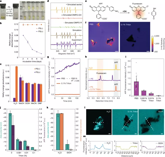 Intrinsic physicochemical activity at microplastic–water interfaces