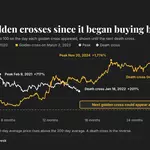 Strategy on verge of golden cross, just weeks after bitcoin flashed same bullish signal