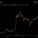 Bitcoin shrugs off ETF outflows to trade above $84,000 as oil falls
