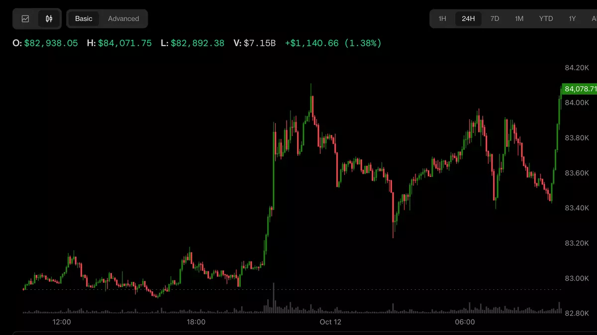 Bitcoin shrugs off ETF outflows to trade above $84,000 as oil falls