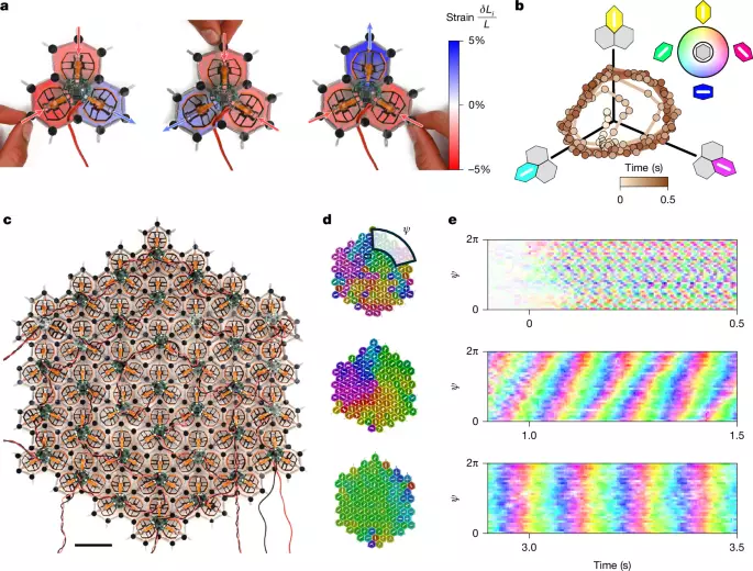 Wave coarsening drives time crystallization in mechatronic metamaterials
