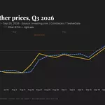 Live updates: Bitcoin closing out best quarter since 2024, ether its best since 2021