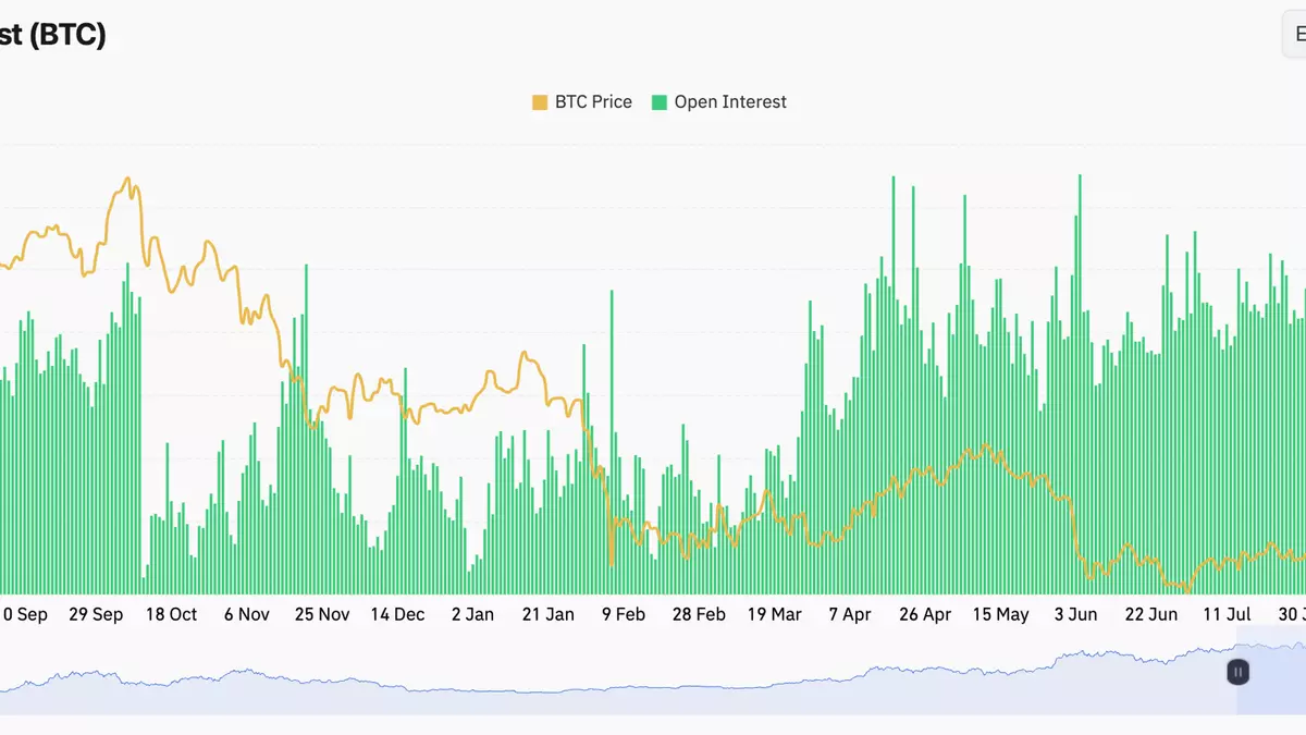 Bitcoin open interest jumps $2.3 billion as traders pay more for bullish positions