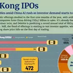Hong Kong’s big IPO haul