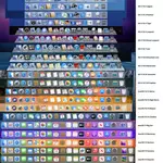 The Dock on Mac, from OS 10 to macOS 27