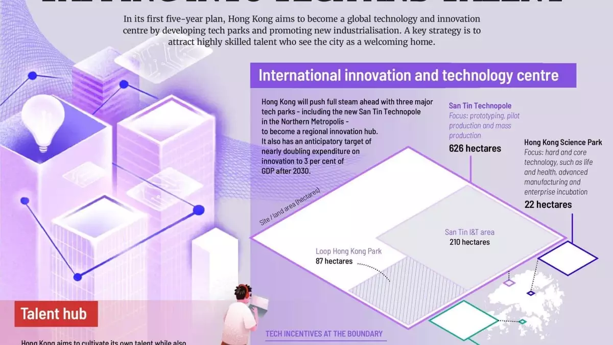 Tapping into tech and talent