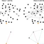 Educational intervention can rewire village social networks