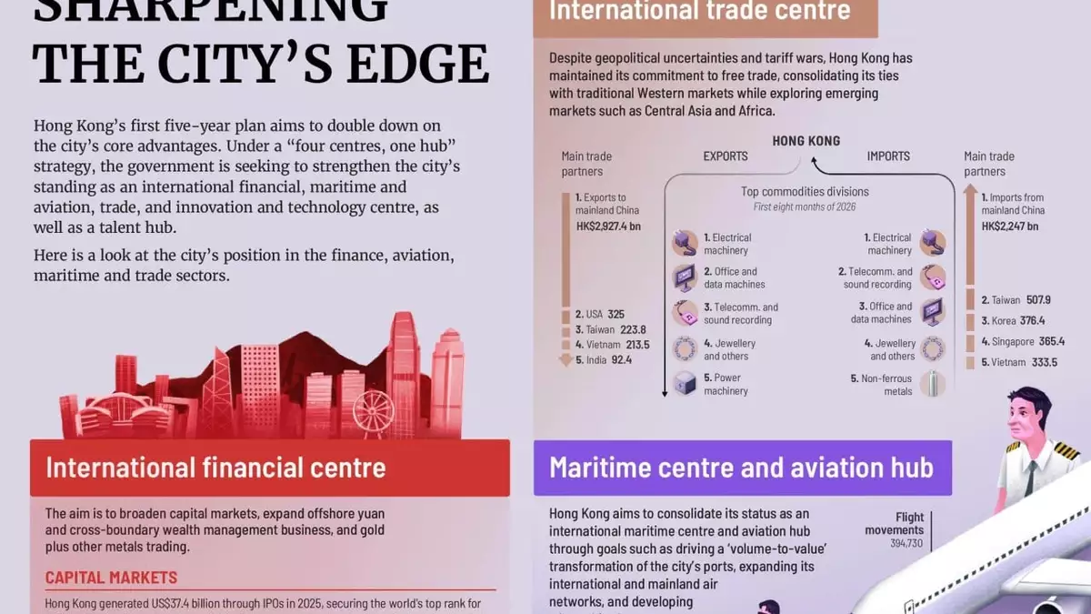Sharpening Hong Kong’s edge