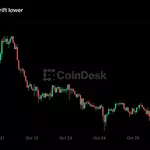 Live updates: Bitcoin holds below $80,000 as AI buildout draws investor attention and capital