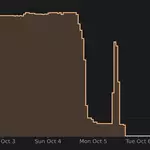 How I got over 300 Tor exit nodes removed