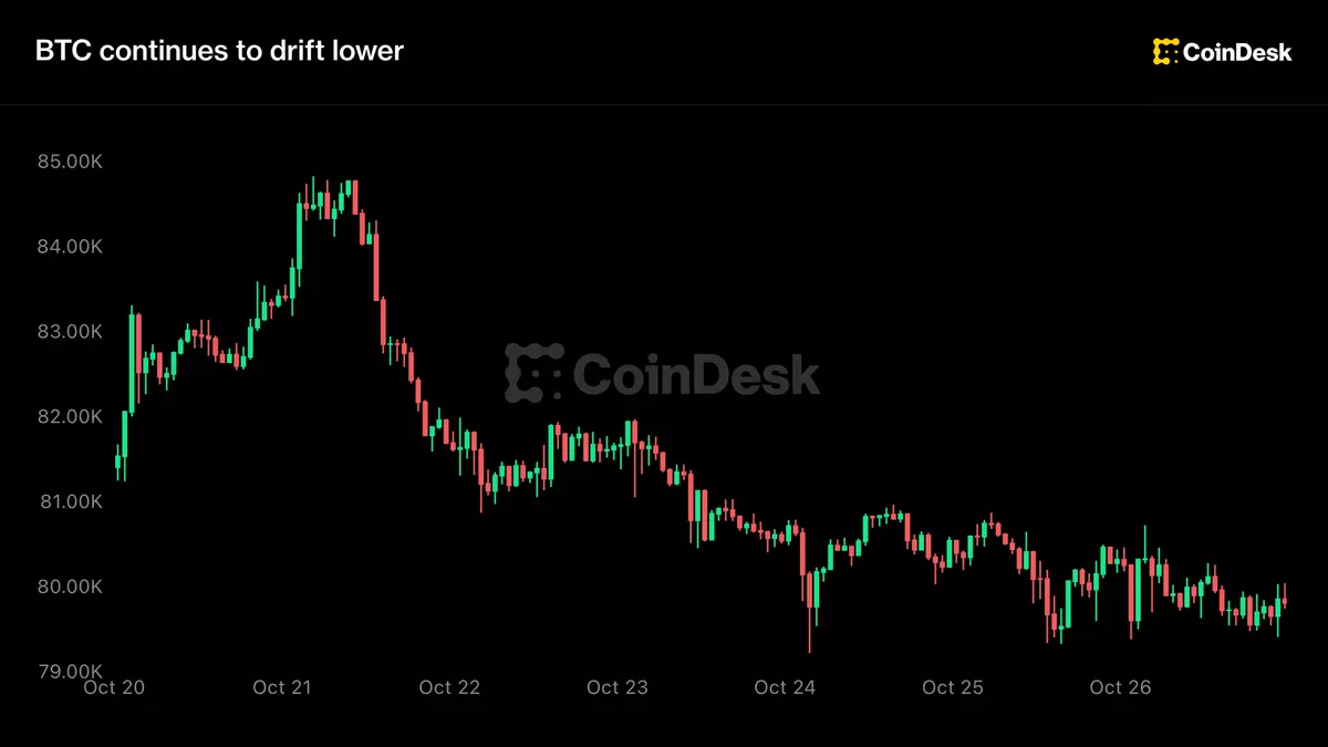 Live updates: Bitcoin holds below $80,000 as AI buildout draws investor attention and capital