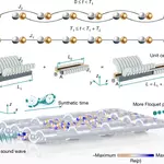 Observation of critical topological phase transition