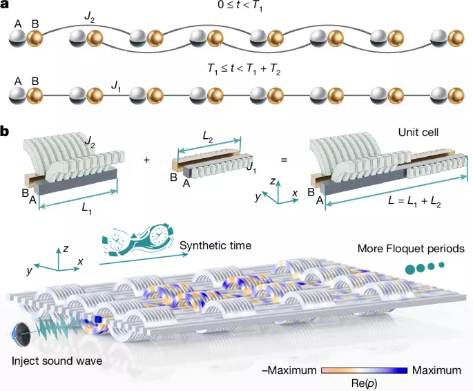 Observation of critical topological phase transition