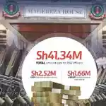 84 HR officers linked to Sh6.2 billion payroll fraud sent on forced leave