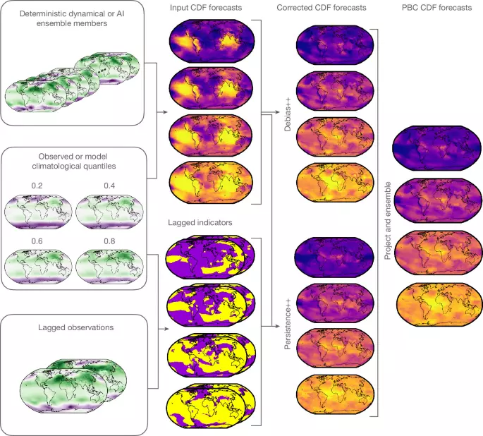 Advancing subseasonal forecasting with machine learning