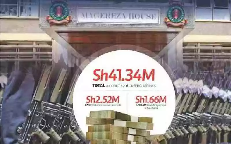 84 HR officers linked to Sh6.2 billion payroll fraud sent on forced leave