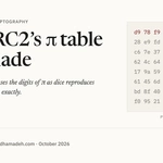 How RC2's π table was made