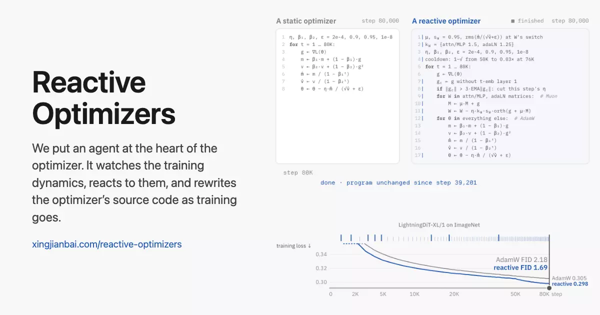 Reactive Optimizers: rewrite the optimizer's source code during training