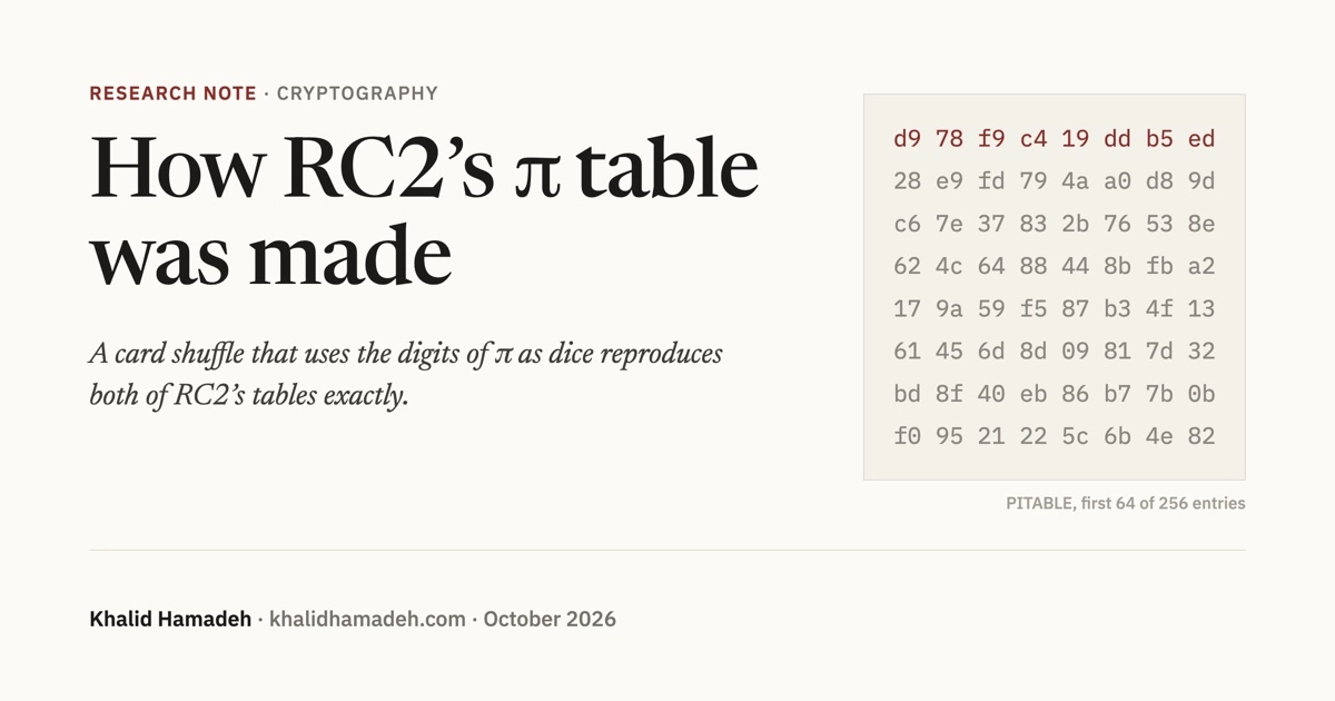 How RC2's π table was made