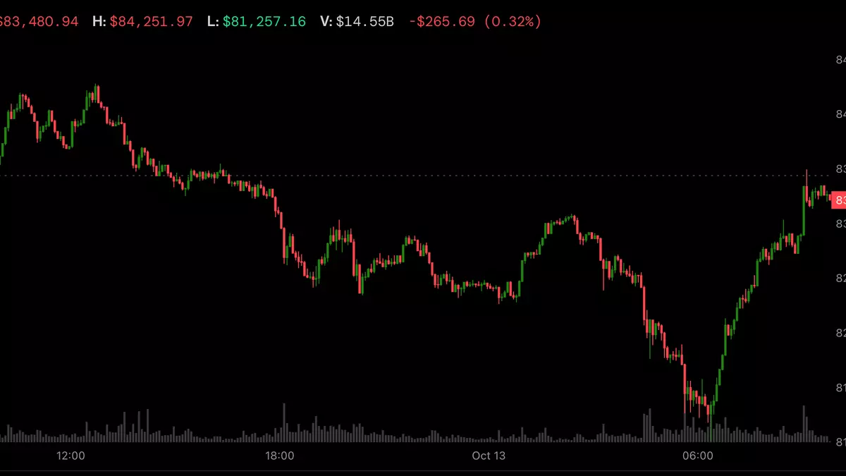 Bitcoin rebounds above $83,000 as it decouples from tumbling Korean stocks and Nasdaq futures