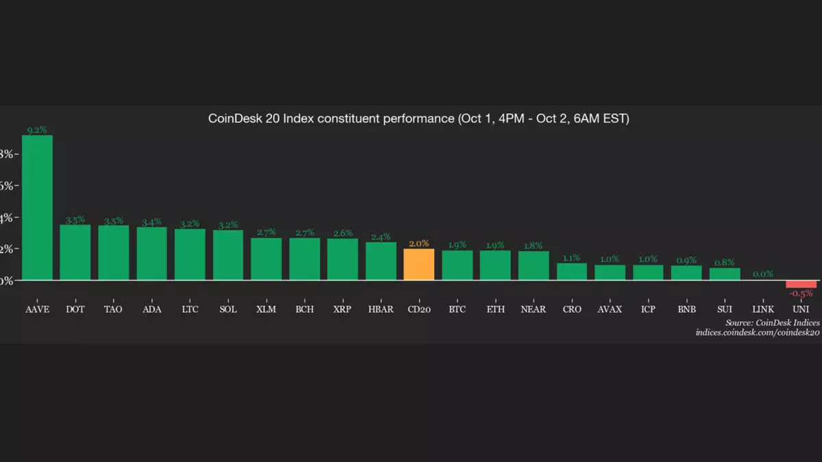 Crypto traders are in risk-on mode as bitcoin dominance nears return to 60%
