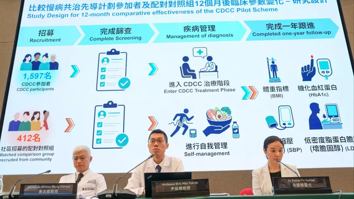 Co-care scheme may help prevent 9% of stroke, heart failure cases in next decade