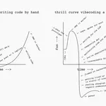 Vibecoding isn't as fun as writing code by hand