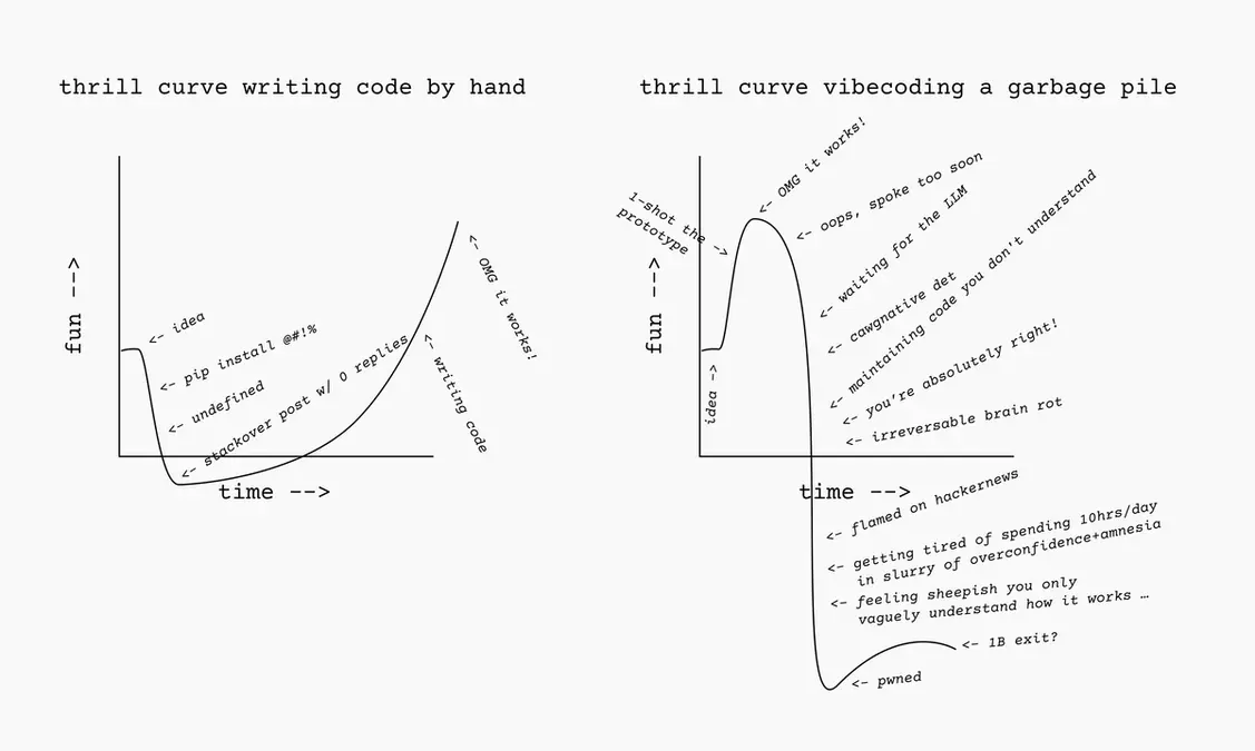 Vibecoding isn't as fun as writing code by hand
