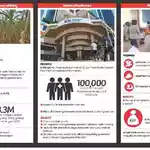From broken promises to high cost of living and failed reforms: The making of Ruto's scorecard