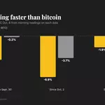 Bitcoin slips below $83,000 as Ethereum researcher's 'bunker mode' call divides crypto