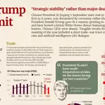 Xi-Trump summit outcomes