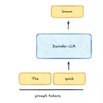 Why Is Speculative Decoding Fast?