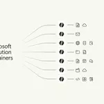 Mxc: Microsoft Execution Containers version 1.0.0