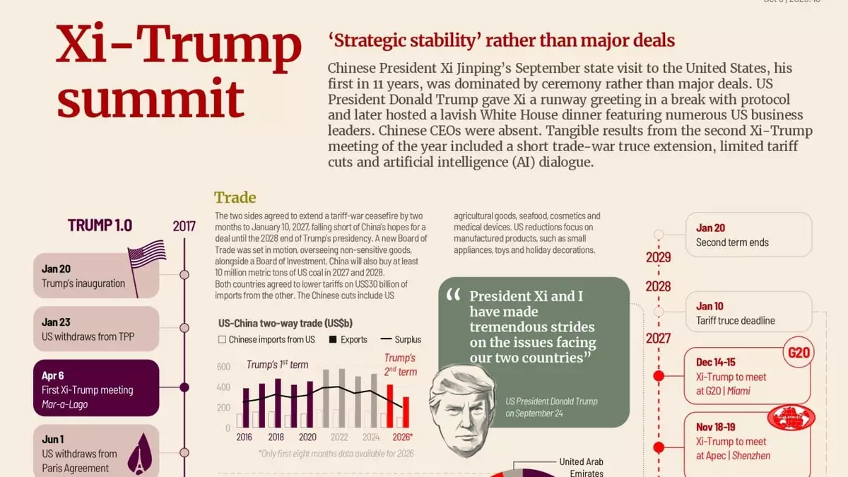 Xi-Trump summit outcomes
