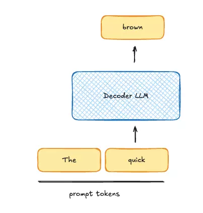 Why Is Speculative Decoding Fast?