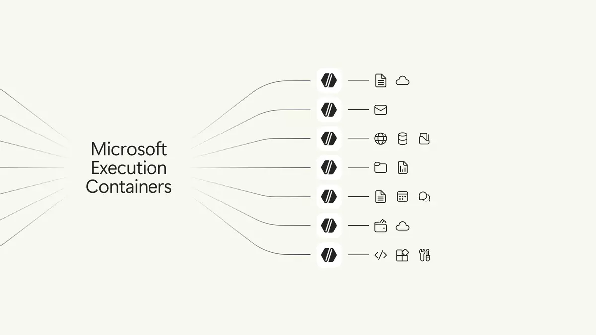 Mxc: Microsoft Execution Containers version 1.0.0