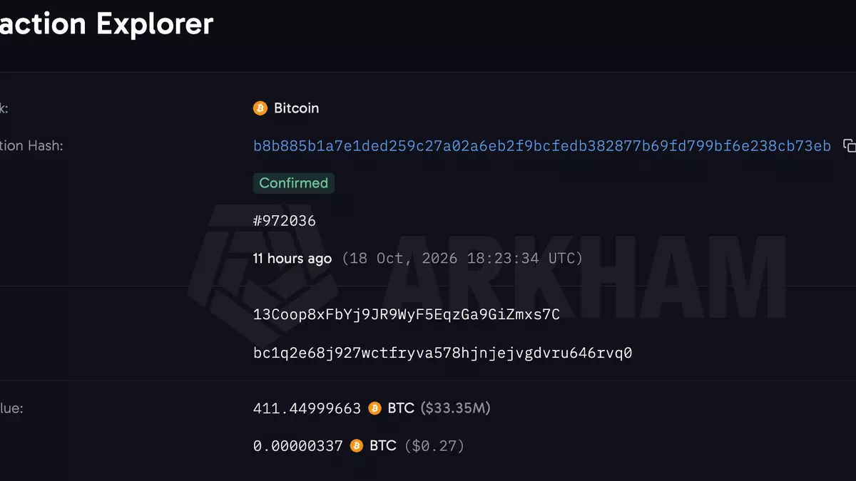 Bitcoin whale moves $34 million in BTC it got in 2013 when coins traded at $131
